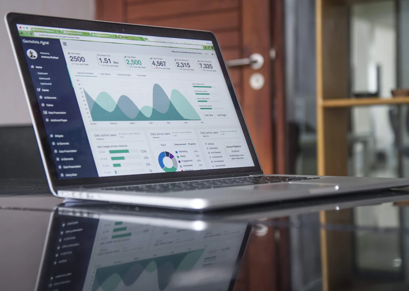 Analytics dashboard voor microlearning sessies